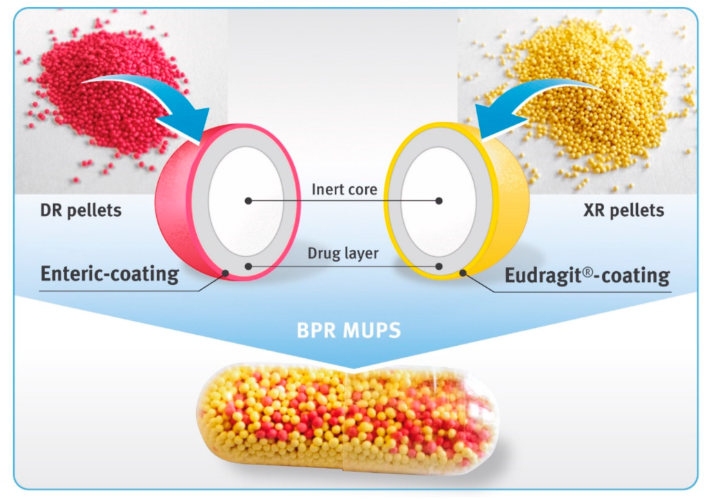 pellets