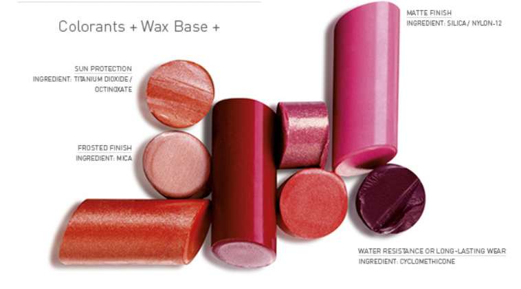 Cosmetics: Formulation and Preparation