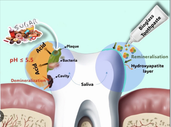 Cosmetics: Formulation and Preparation
