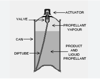 Aerosols