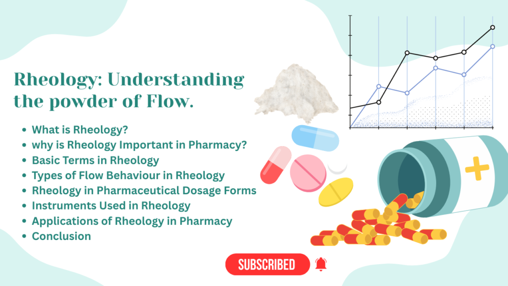 Rheology