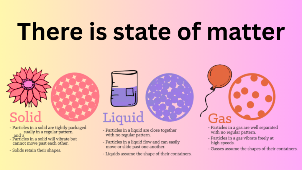 States of matter
